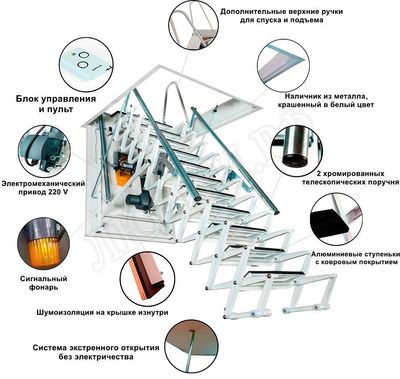 Чердачная лестница Aci Alluminio Fantozziscale Motorizzata Premium 700*1300*3060-3250 Чердачная лестница Aci Alluminio Fantozziscale Motorizzata Premium 700*1300*3060-3250