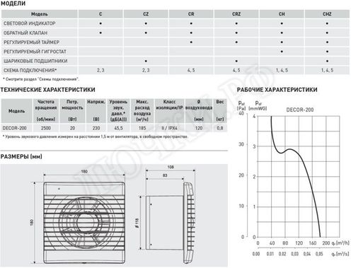 Вентилятор Decor 200C Вентилятор Decor 200C